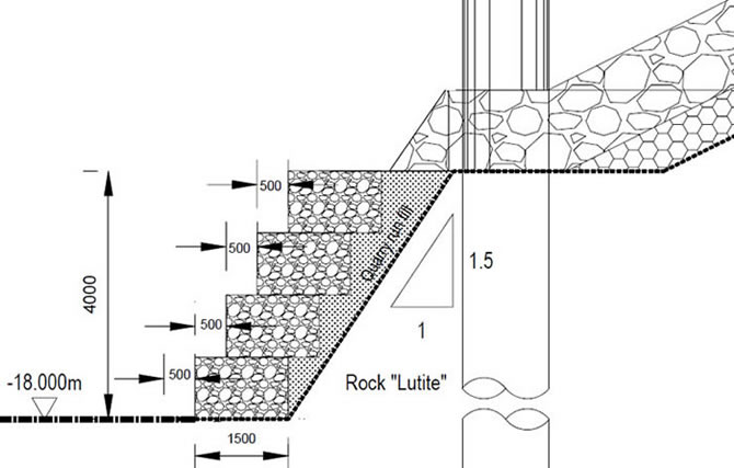 Modular Wire Mesh Basket Constructed Gabion Wall