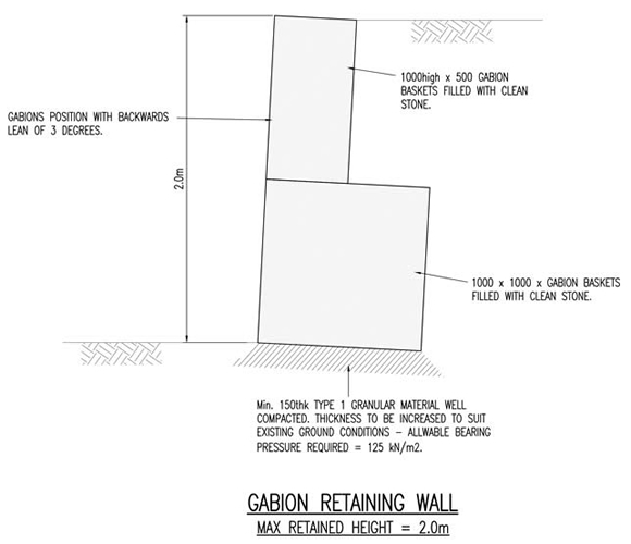 Gabion retaining wall basket stone filling