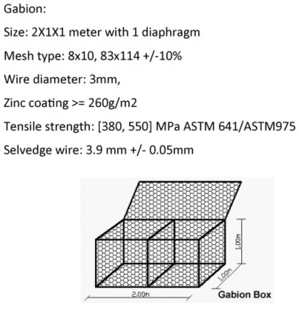 Gabion Box