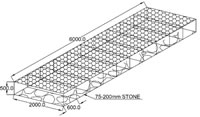 Flood Protection Gabion Mattress