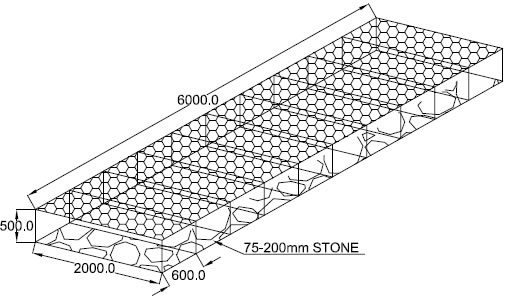 Gabion Mattresses for Stones Filling