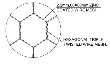 Hexagonal Twisted Wire Mesh Materials Forming Gabions