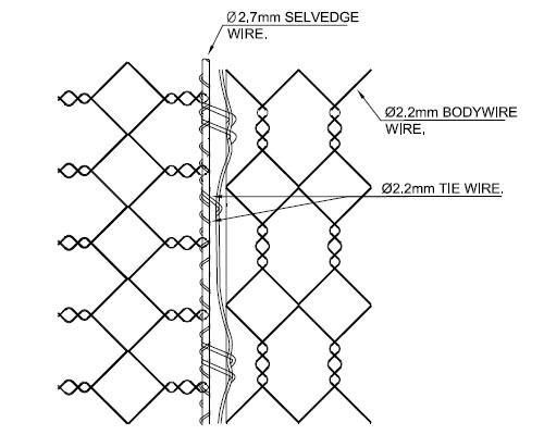 Mattress Gabions tied by Tie Wire